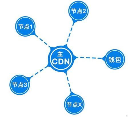明年起无CDN牌照的CDN服务商将禁止提供服务 微新闻
